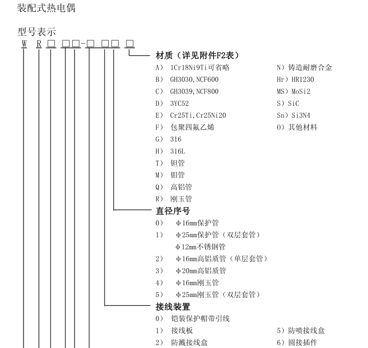 无固定装置式（陶瓷保护管）热电偶选型