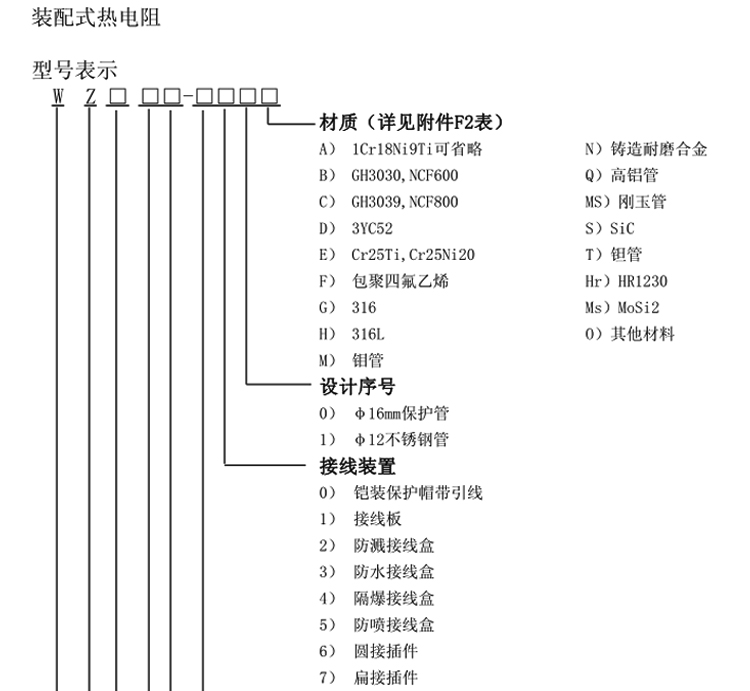 活动法兰式热电阻选型