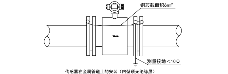 智能电磁流量计传感器在金属管道上的安装