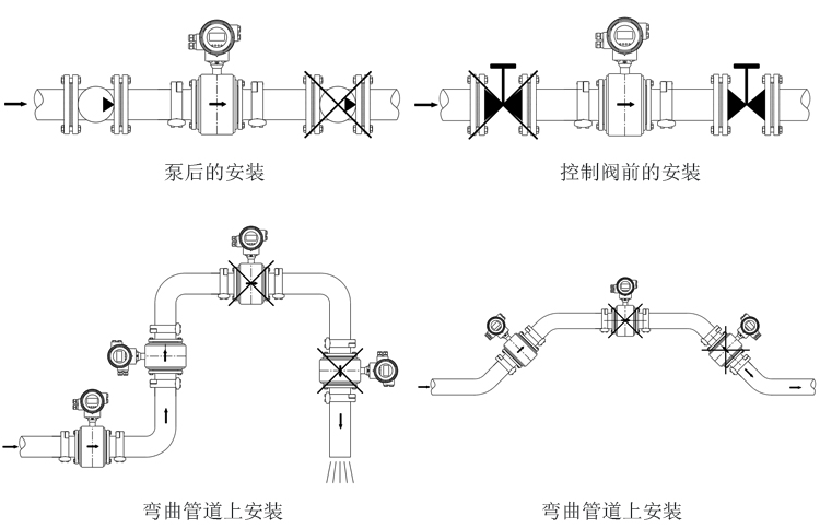 卫生型电磁流量计安装和接线