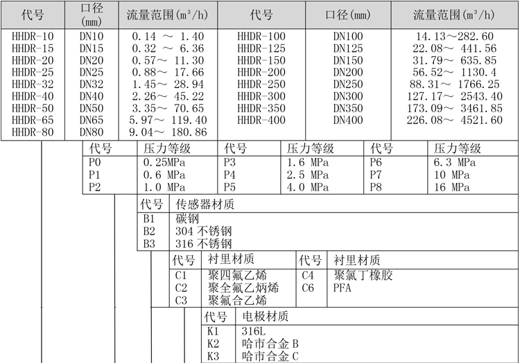 智能电磁热量表产品选型