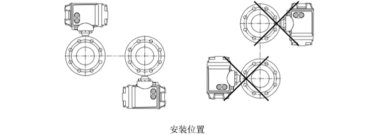 Focmag3102智能电磁流量计安装方式